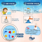 Original Baby Water Play Mat with (6months Guarantee)